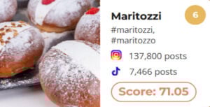maritozzi_Roman_food